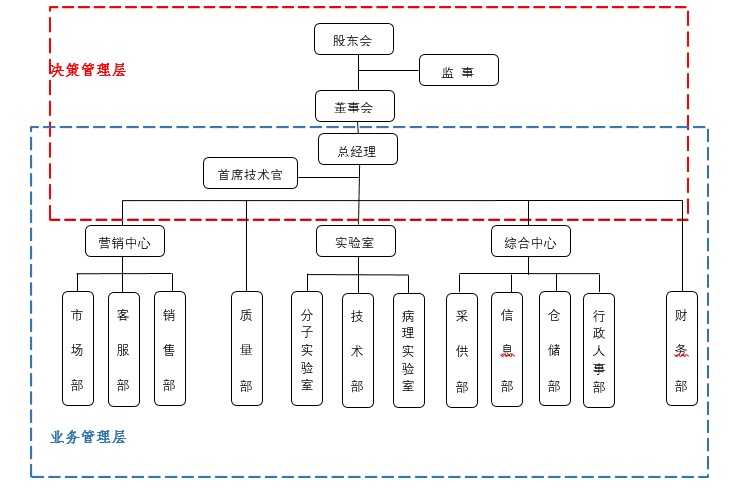 湖南组织机构.jpg