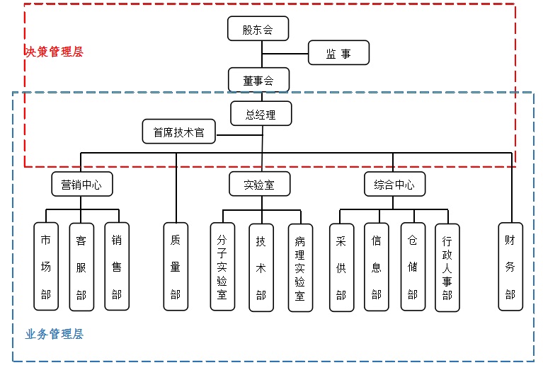 2.组织架构.jpg